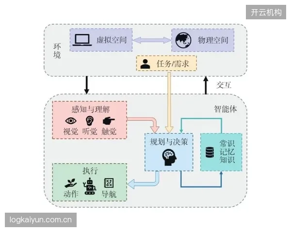智能硬件与内容平台协同期打通数据交互链路 提升体验